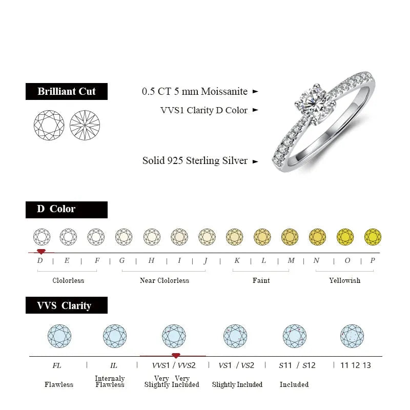 0.5ct 5.0mm D Color Round Rhodium Plating 925 Silver Moissanite Ring Diamond