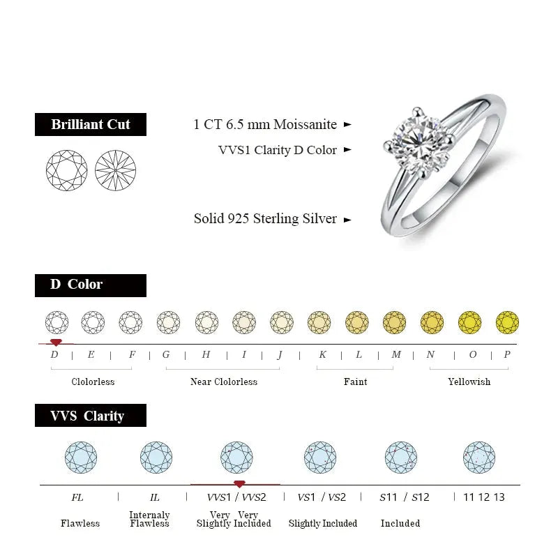 1 Carat D Color Moissanite Wedding Rings For Women